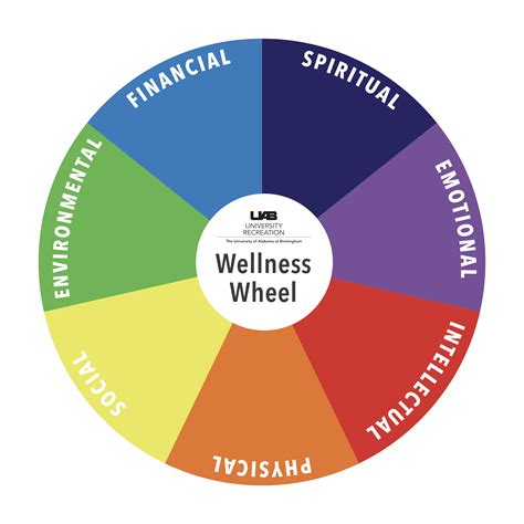 Printable Wellness Wheel